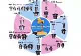 日本精機制作所 NISSEI ACE破碎乳化機配件